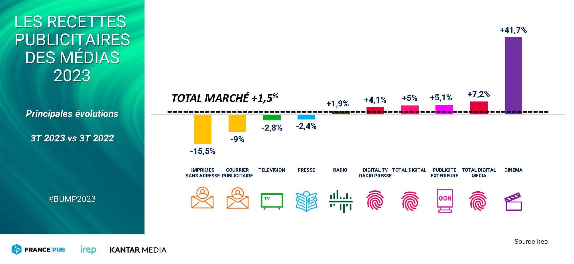 resultats marche de la pub 2023